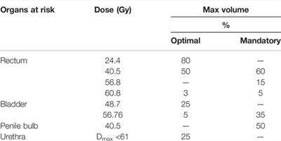 Frontiers Dosimetric Evaluation Of Dose Calculation Uncertainties For